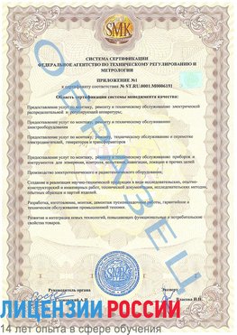 Образец сертификата соответствия (приложение) Ольга Сертификат ISO 50001